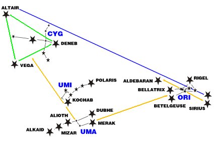 Costellazioni