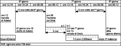 grafico