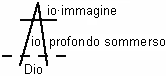 personalit&agrave; dell'individuo